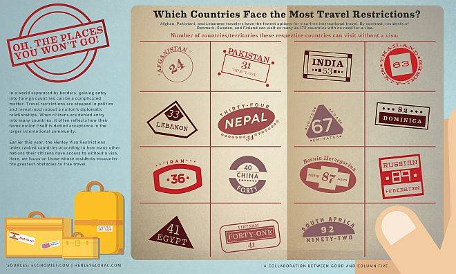 20 Awesomely Designed Infographics